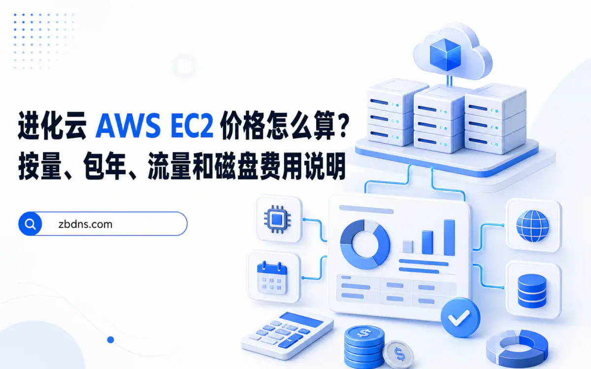 展示云端身份访问管理、用户组、角色和安全策略的概念封面图
