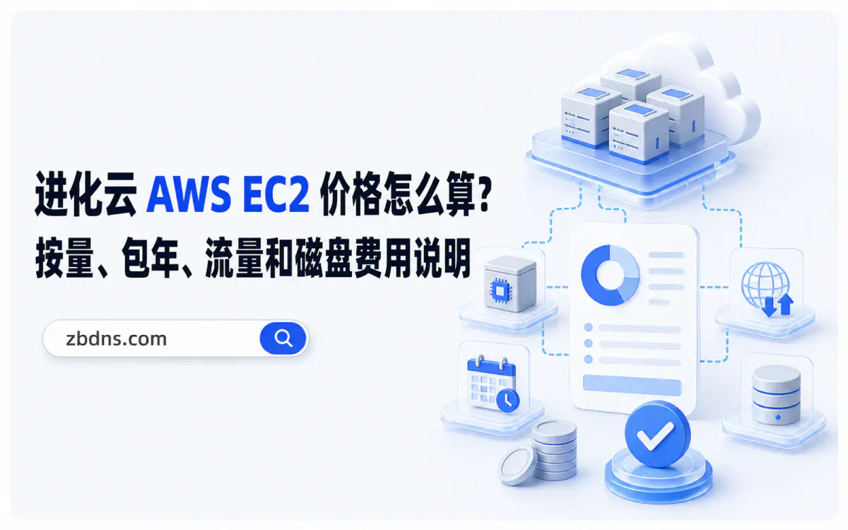AWS 企业架构中 ALB 和 NLB 分别转发流量到不同后端服务的示意图
