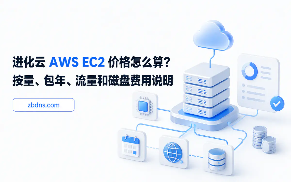 跨境电商云服务器架构与全球访问节点示意图