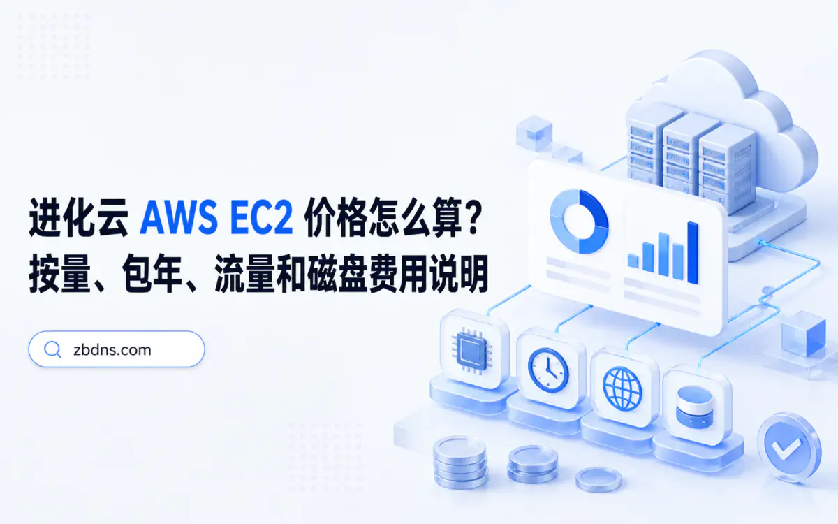 技术团队在全球地图和云服务监控界面前规划 AWS 出海部署
